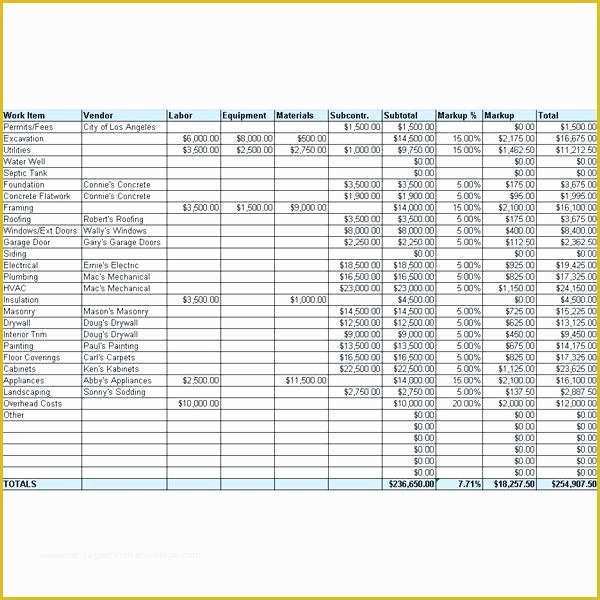 Free Project Estimate Template Of Project Costing Template Construction Cost Estimate