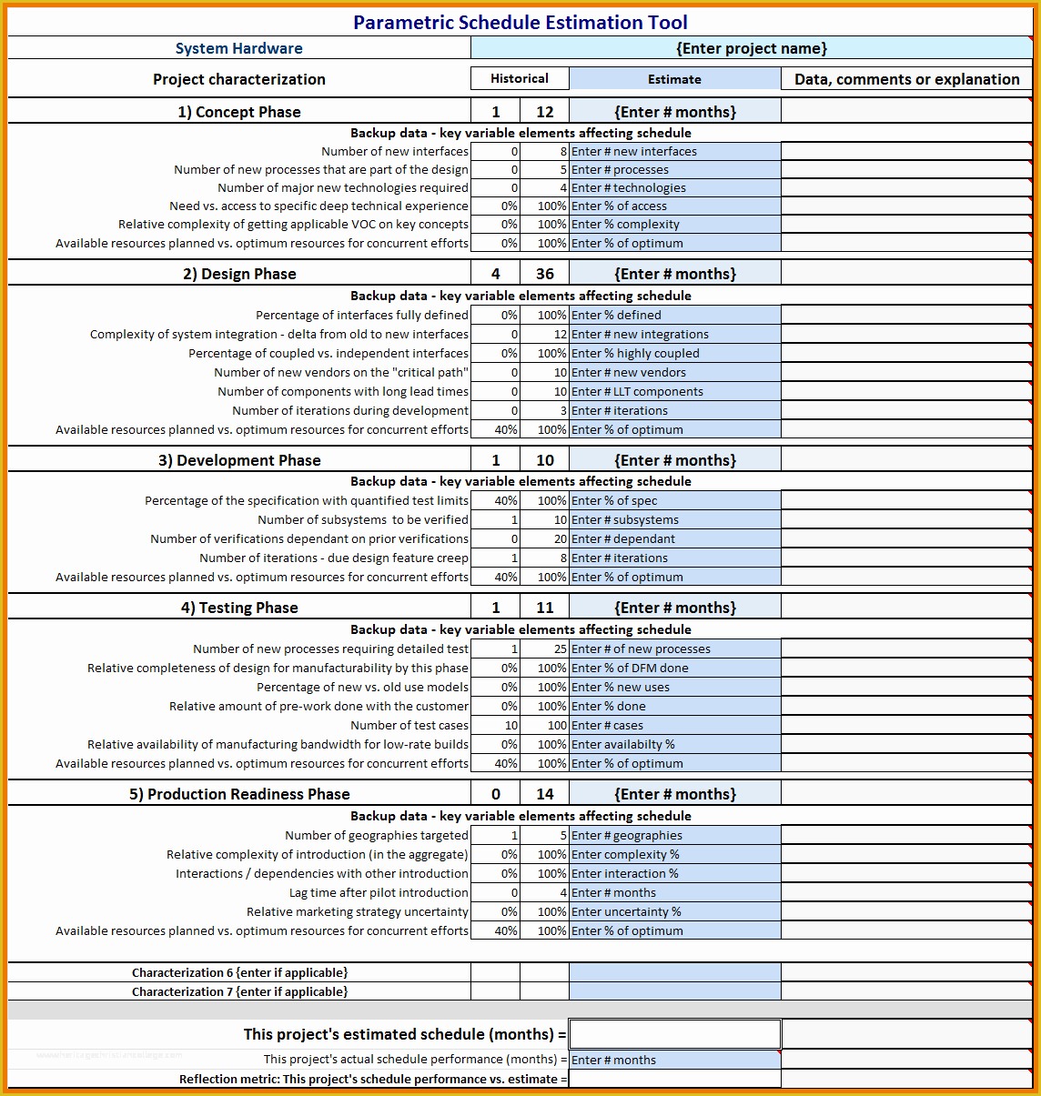 Free Project Estimate Template Of Project Estimate Template Excel 11 Job Estimate