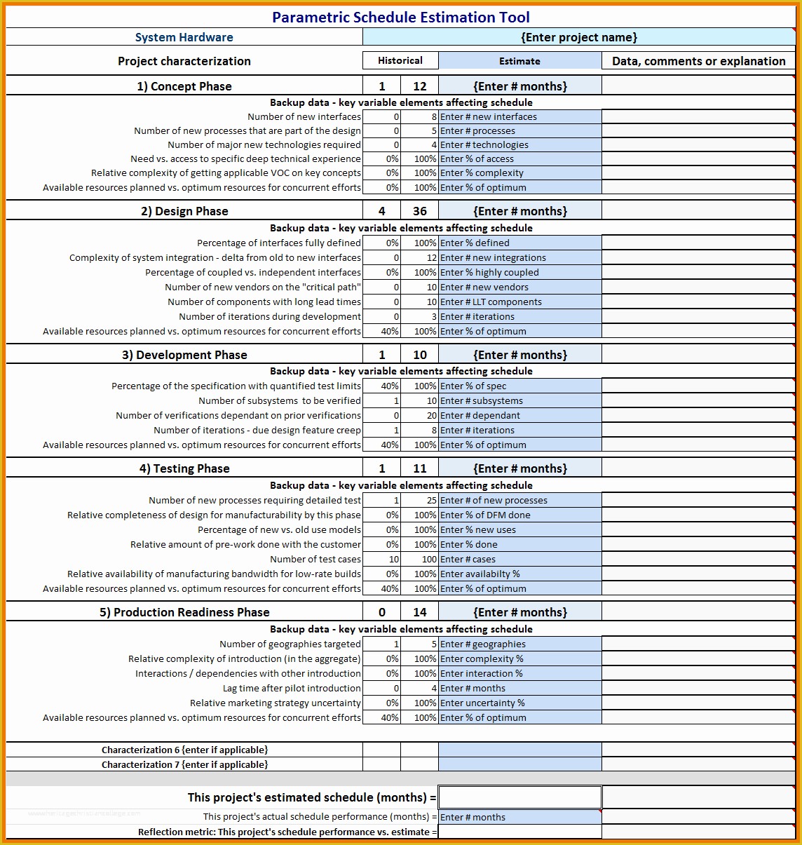 Free Project Estimate Template Of 8 Project Estimate Templates Free ...