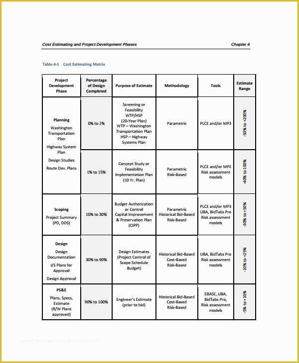 Free Project Estimate Template Of Sample Project Estimate Template 8 Free Documents