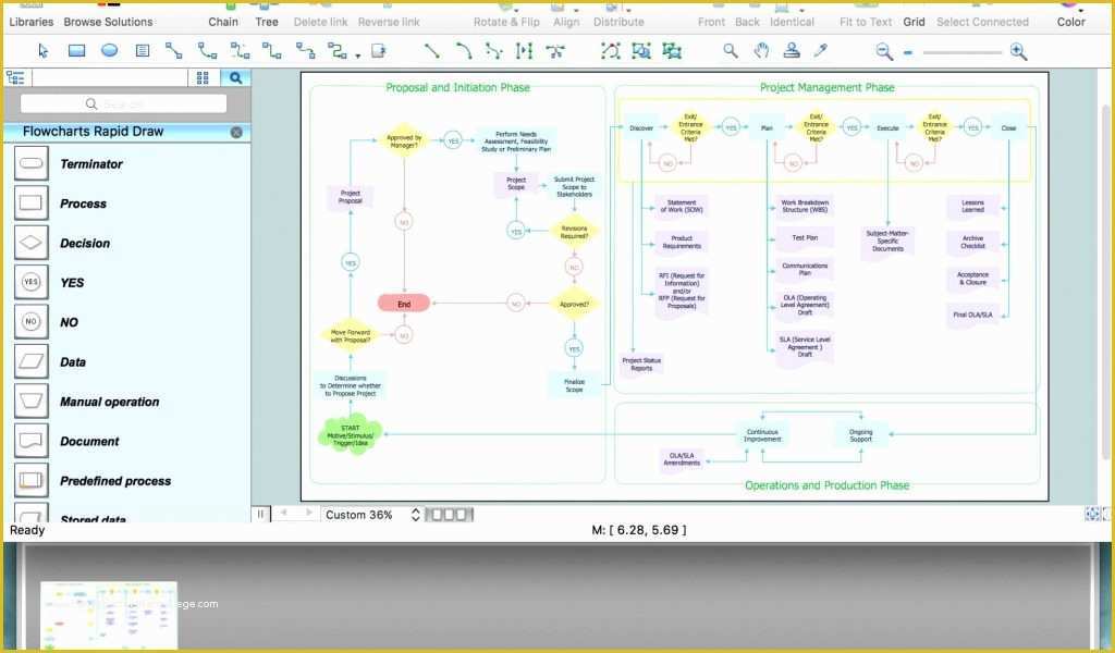 Free Project Management Templates Excel 2007 Of 58 Best Customs Process Flow Chart