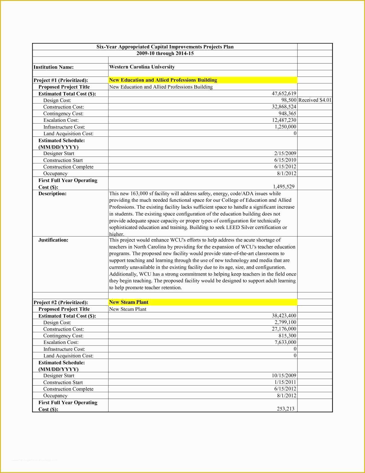 Free Project Management Templates Excel 2007 Of Free Project Management Templates Excel 2007 with Free