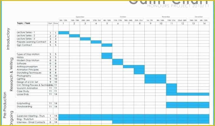 Free Project Management Templates Excel 2016 Of Free Project Management Templates Excel 2016 Picture