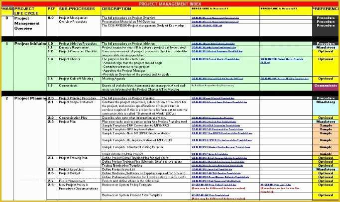 Free Project Management Templates Excel 2016 Of Project Management Templates