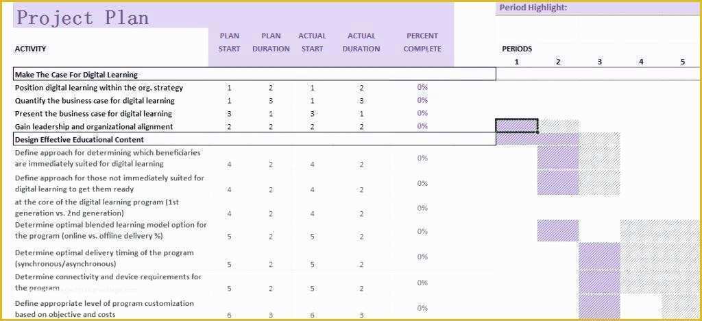 Free Project Management Templates Excel 2016 Of Project Plan Templates Excel Free Project Management