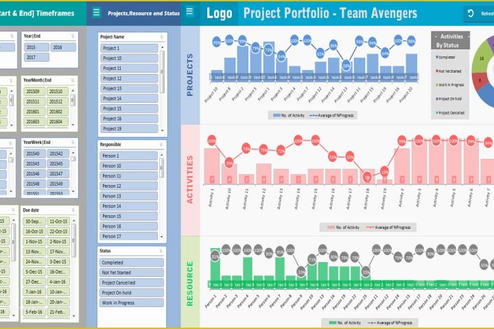 Free Project Management Templates Excel 2016 Of Project Portfolio Dashboard Template Analysistabs