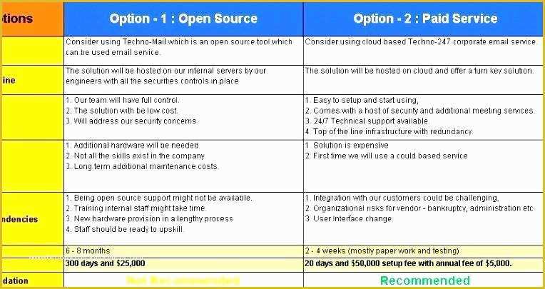 Free Project Management Templates Excel 2016 Of Schedule Paper – Corerp