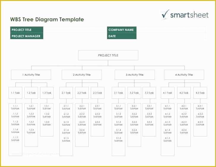 Free Project Management Templates Excel 2016 Of Wbs Template Ms Project Work Wbs Template Ms Project 2016