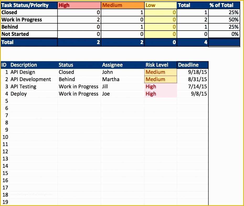 Free Project Management Templates Excel Of 10 Project Resource Planning Template Excel