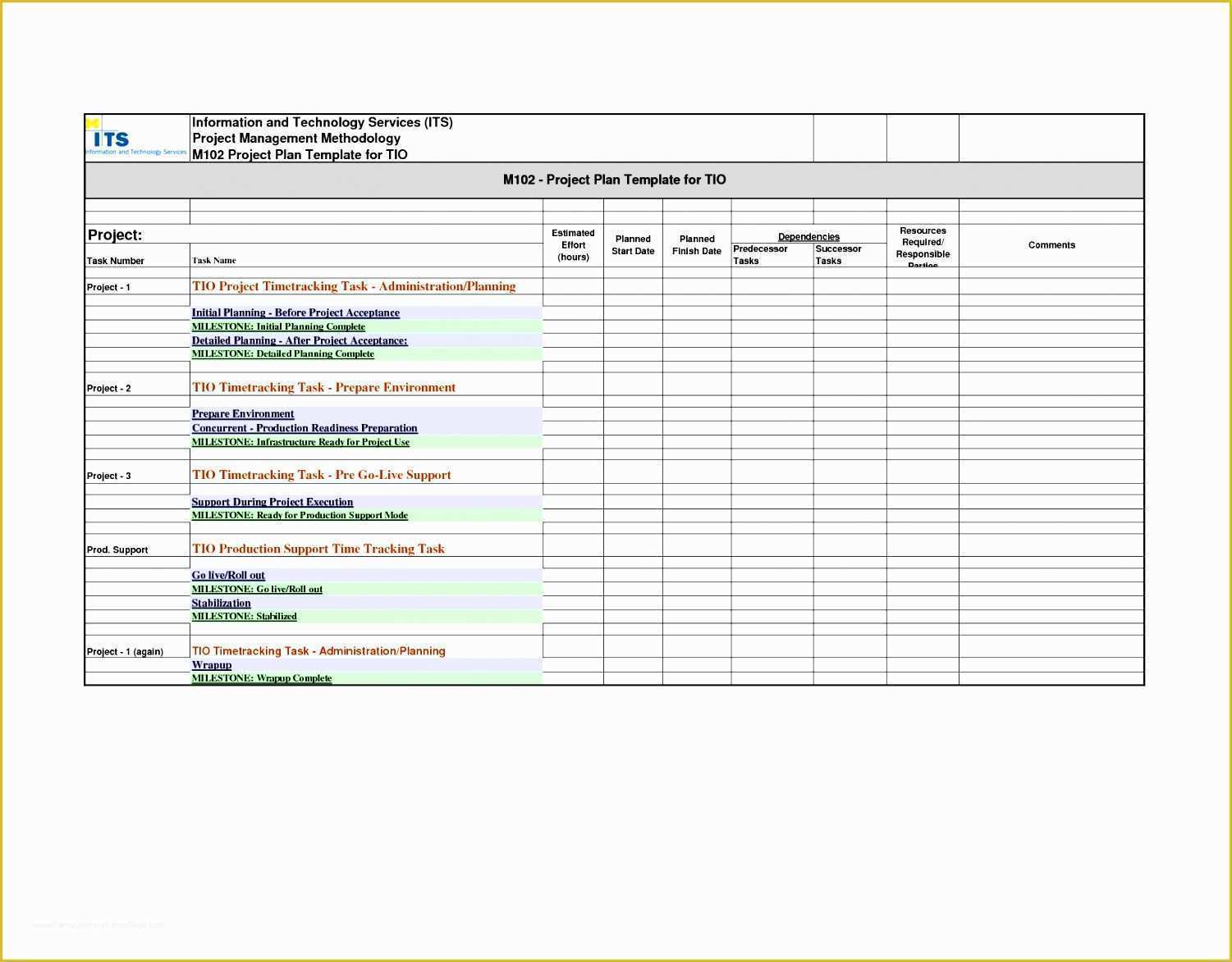 Free Project Management Templates Excel Of 5 Excel Project Dashboard Templates Exceltemplates