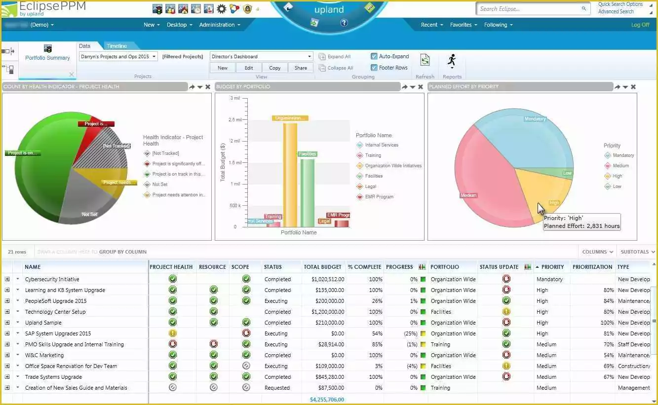 Free Project Management Templates Excel Of Awesome Project Management Template In Excel Free to