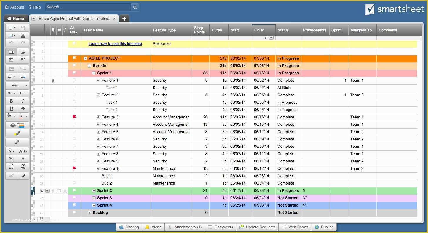 Free Project Management Templates Excel Of Excel Project Management Dashboard Template Free Example