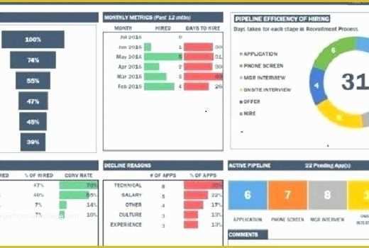 Free Project Management Templates Excel Of Free Excel Project Management Templates