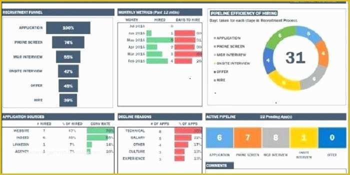 49 Free Project Management Templates Excel