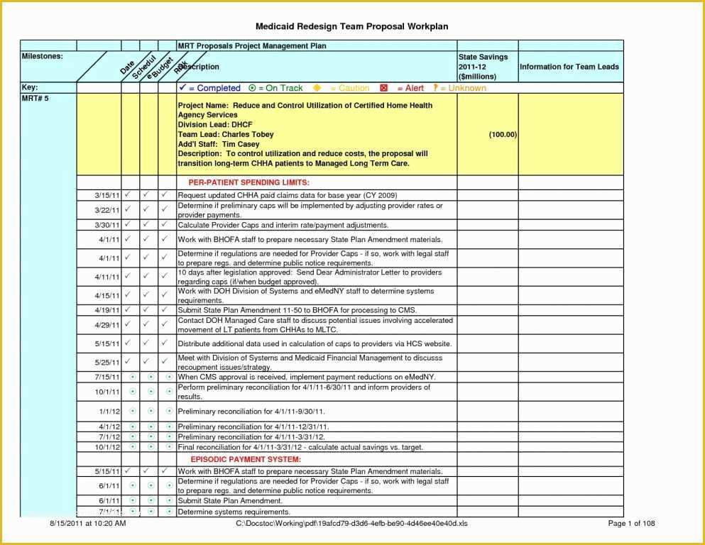 Free Project Management Templates Excel Of Project Management Dashboard Excel Template Free