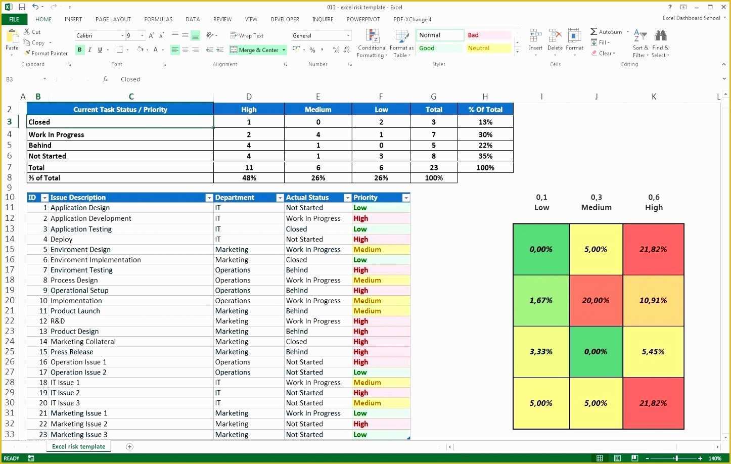 Free Project Management Templates Of 11 Excel Project Management Templates Free Download