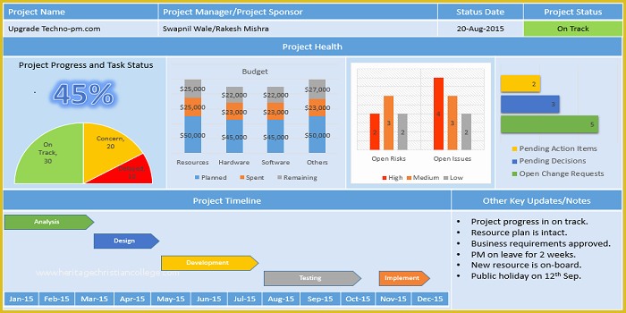 Free Project Management Templates Of Best Free Project Management Templates