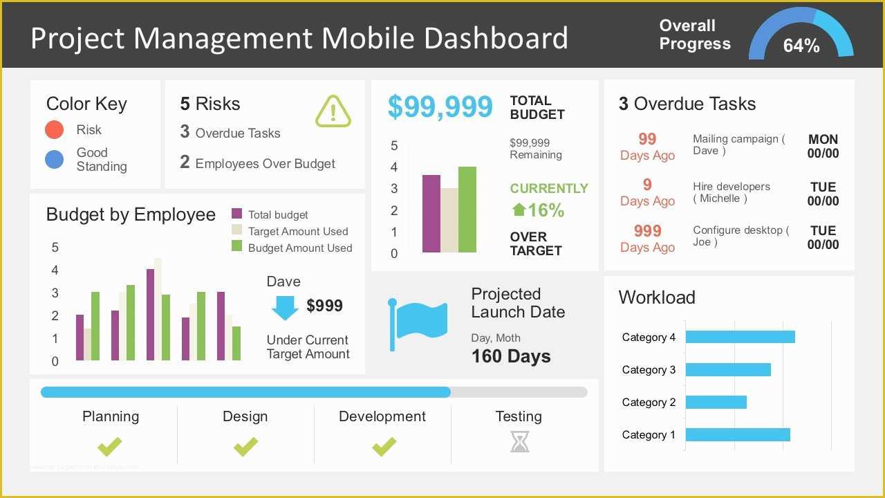 Free Project Management Templates Of Project Management Dashboard Powerpoint Template Slidemodel