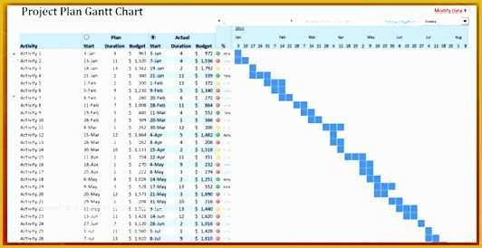 Free Project Plan Gantt Chart Excel Template Of 10 Gantt Chart Project Plan Excel Template