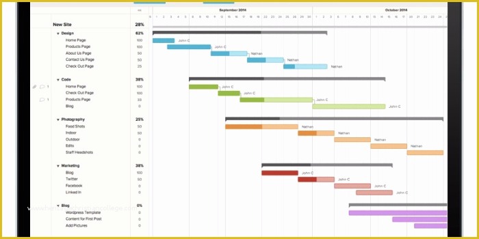 Free Project Plan Gantt Chart Excel Template Of 18 Best Free Gantt Chart Template Fully Customizable In Excel