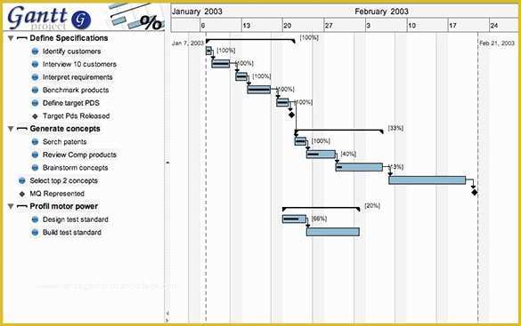 Free Project Plan Gantt Chart Excel Template Of 30 Gantt Chart Templates Doc Pdf Excel