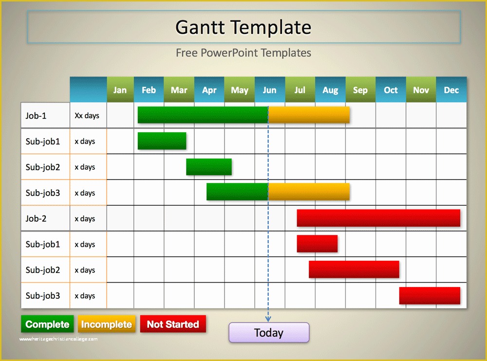 Free Project Plan Gantt Chart Excel Template Of 5 Gantt Chart Templates Excel Powerpoint Pdf Google