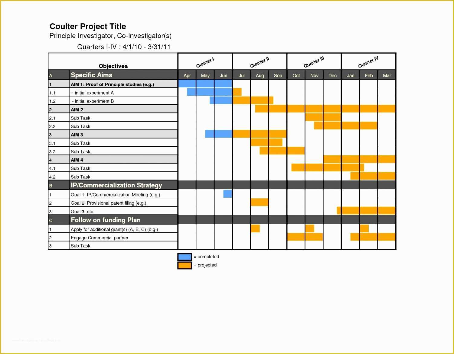 Free Project Plan Gantt Chart Excel Template Of 7 Project Plan Gantt Chart Excel Template Exceltemplates