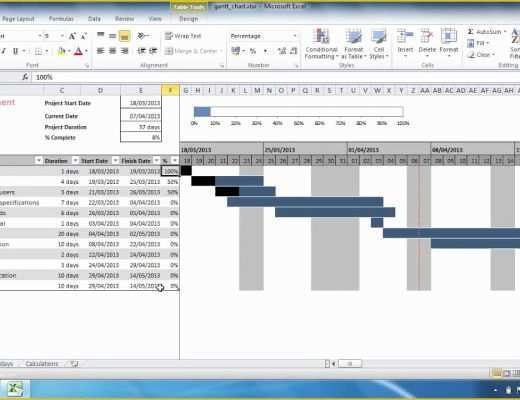 Free Project Plan Gantt Chart Excel Template Of Excel Gantt Chart Template