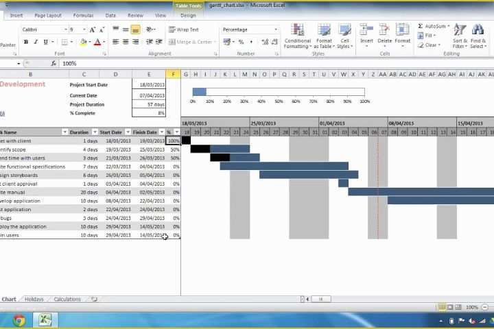 Free Project Plan Gantt Chart Excel Template Of Excel Gantt Chart Template