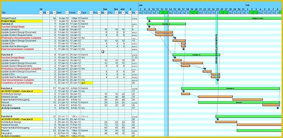 Free Project Plan Gantt Chart Excel Template Of Free Excel Gantt Charting and Project Planning