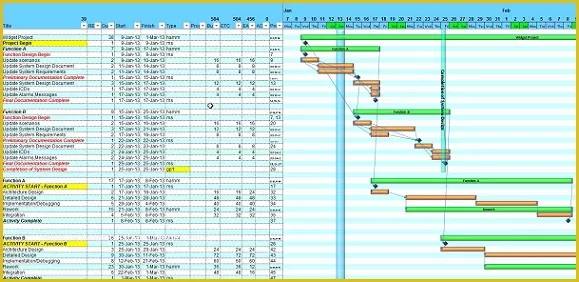 Free Project Plan Gantt Chart Excel Template Of Free Excel Gantt Charting and Project Planning