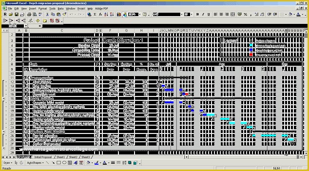 Free Project Plan Gantt Chart Excel Template Of Free Gantt Chart Excel Template Revizionview