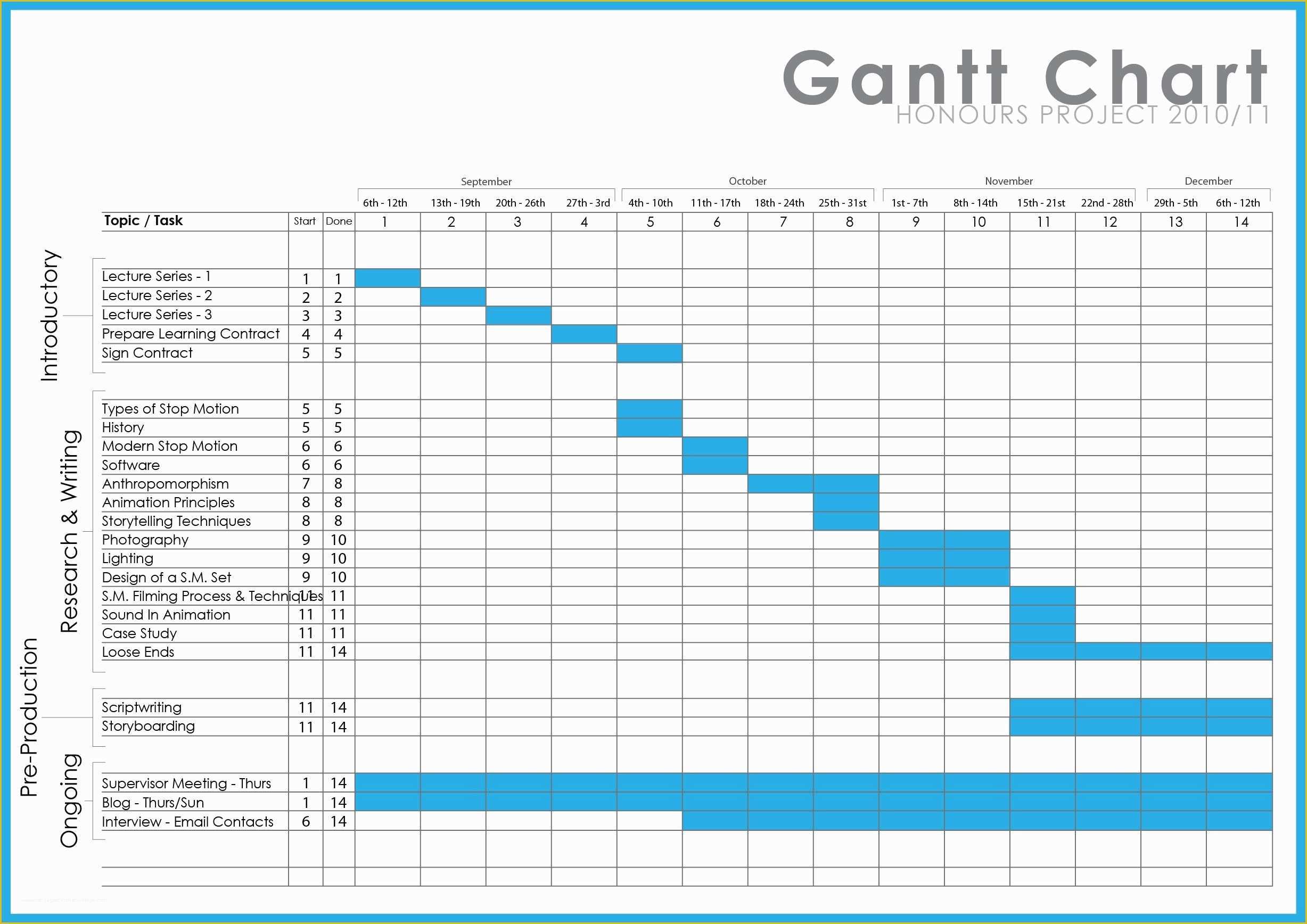 Free Project Plan Gantt Chart Excel Template Of Free Professional Excel Gantt Chart Template