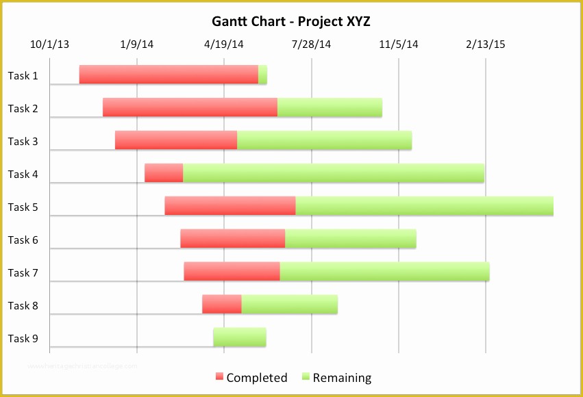 Free Project Plan Gantt Chart Excel Template Of Gantt Chart Excel Template