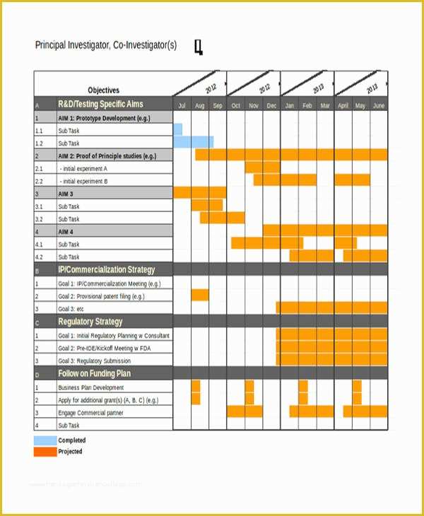 Free Project Plan Gantt Chart Excel Template Of Gantt Chart Excel Templates