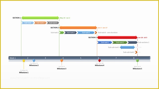 Free Project Plan Gantt Chart Excel Template Of Gantt Chart for Powerpoint Free Templates