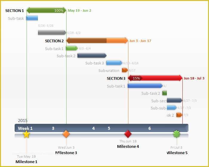 Free Project Plan Gantt Chart Excel Template Of Gantt Chart Template 5 Free Excel Pdf Documents