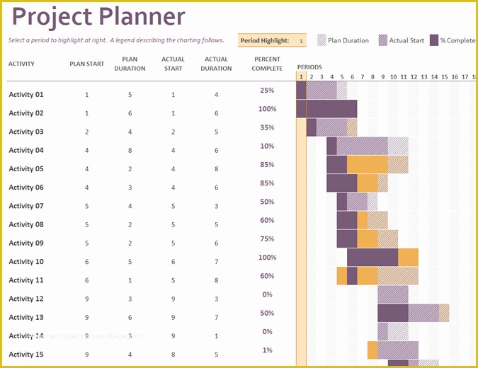 Free Project Plan Gantt Chart Excel Template Of Gantt Project Planner
