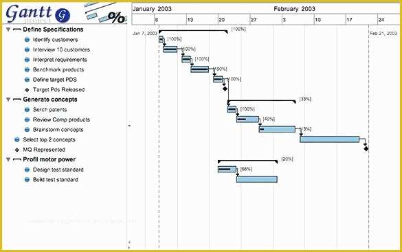 Free Project Plan Gantt Chart Excel Template Of Mac Chart Project Sample Template Gantt Spreadsheet Free