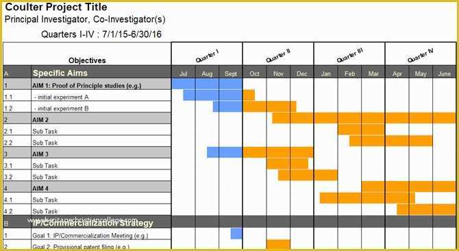 Free Project Plan Gantt Chart Excel Template Of Need A Gantt Chart Template for Excel or Powerpoint Here