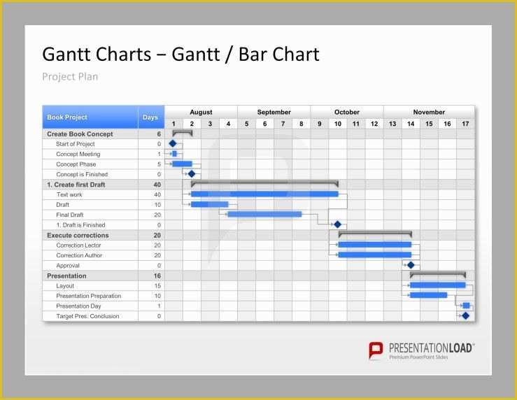 Free Project Plan Gantt Chart Excel Template Of Project Management Powerpoint Templates Your Project Plan