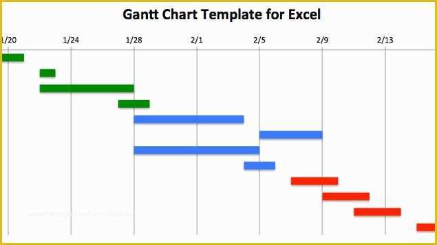 Free Project Plan Gantt Chart Excel Template Of Project Management tools and Resources