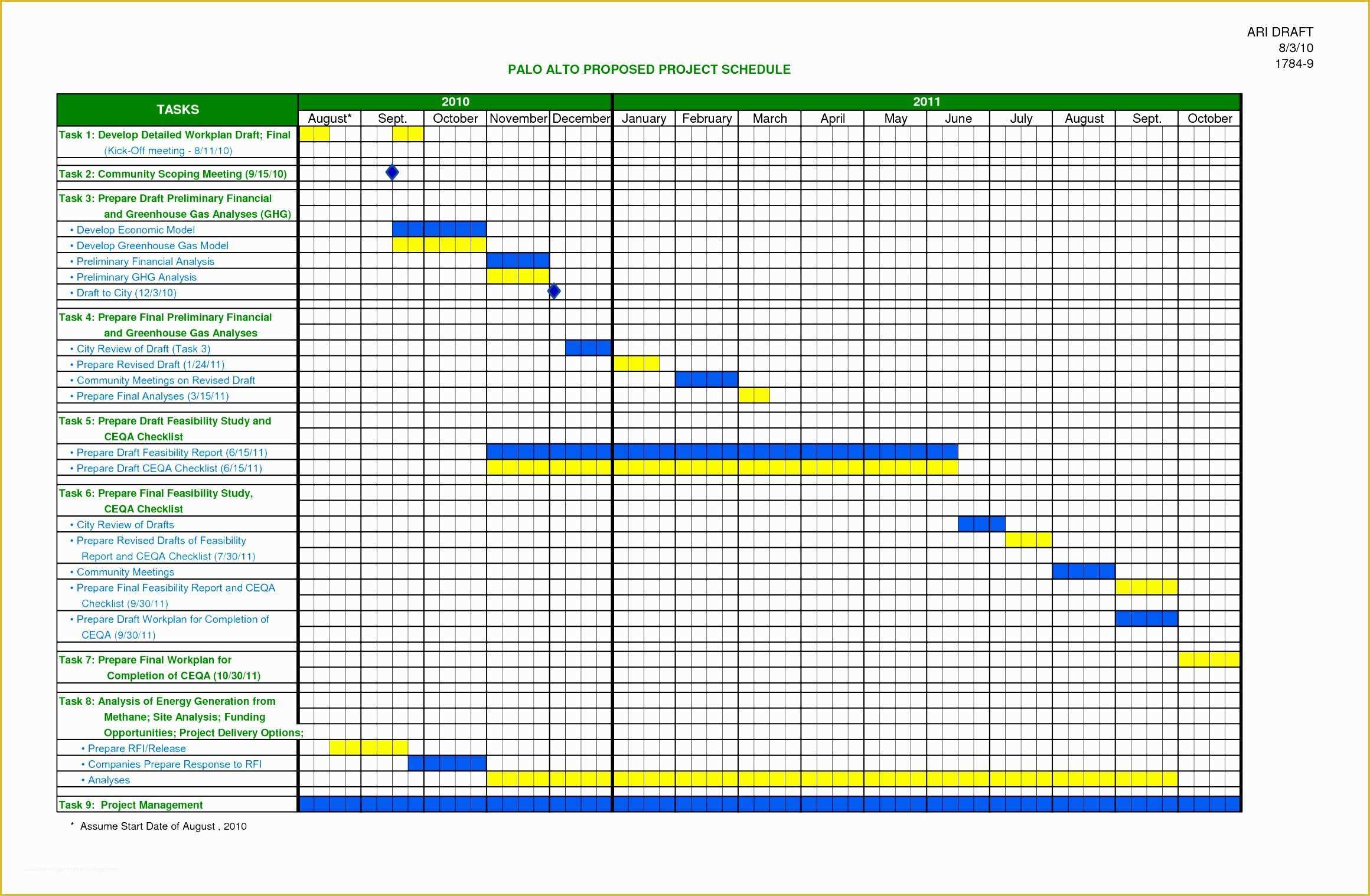 Free Project Plan Template Excel Of 12 Project Planning Template Excel Free Exceltemplates
