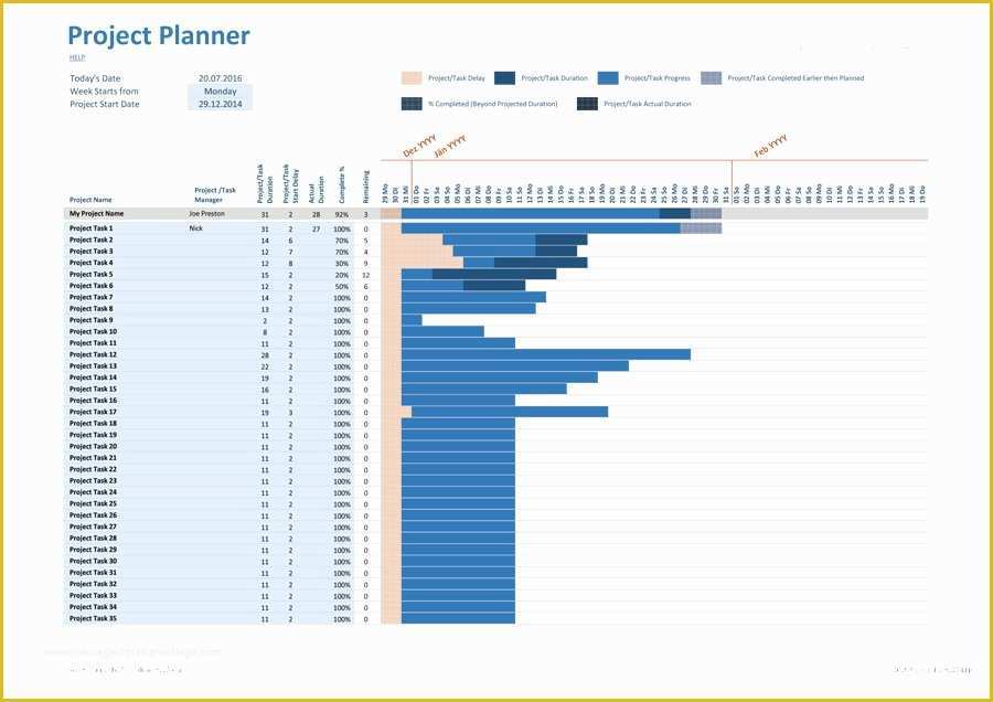 Free Project Plan Template Excel Of 48 Professional Project Plan Templates [excel Word Pdf