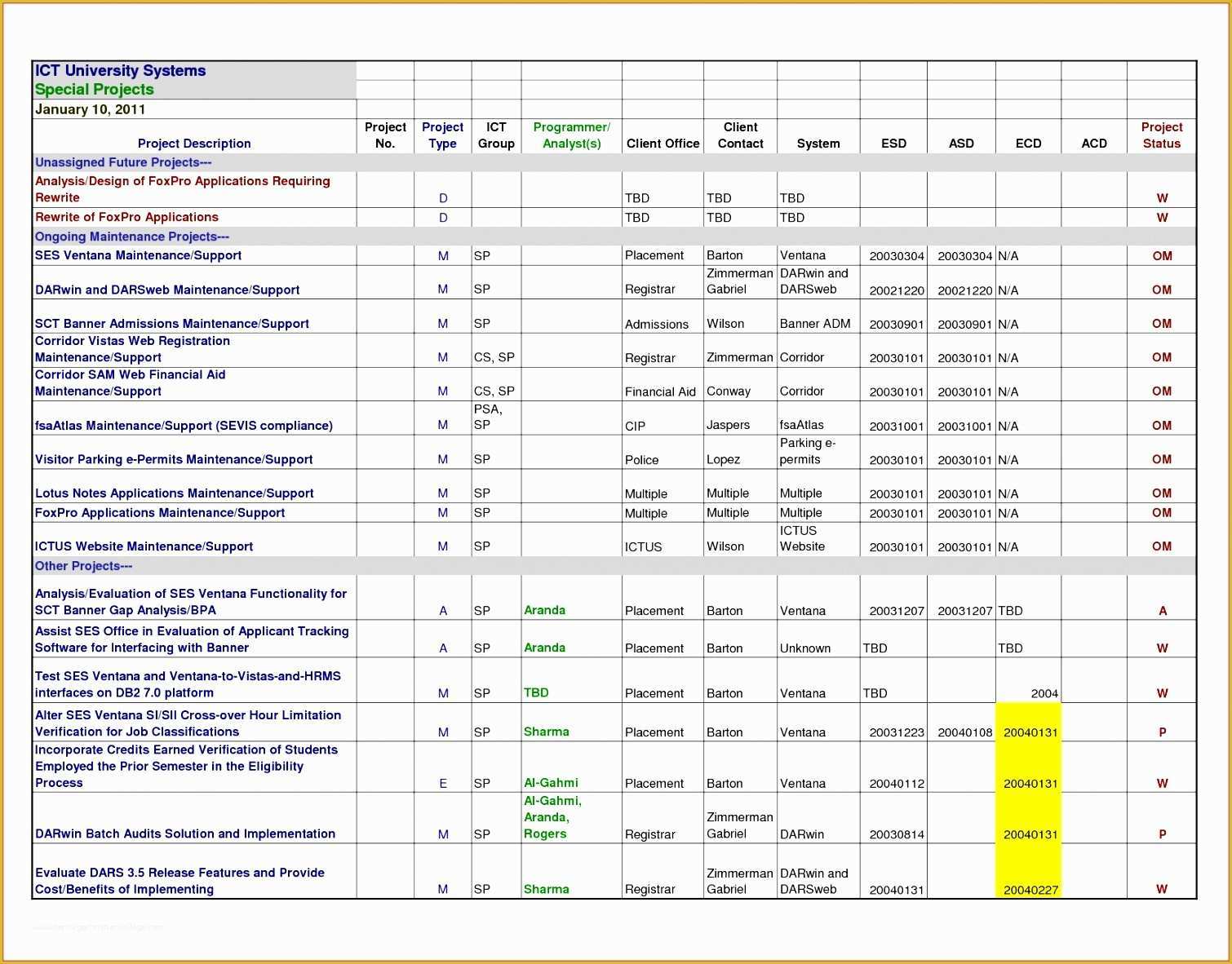 Free Project Plan Template Excel Of 5 Excel Project Plan Template Free Exceltemplates