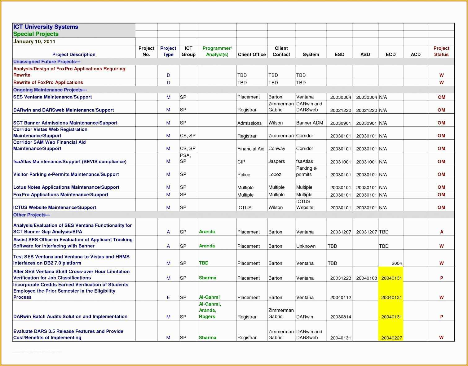 Free Project Plan Template Excel Of 5 Excel Project Plan Template Free Exceltemplates