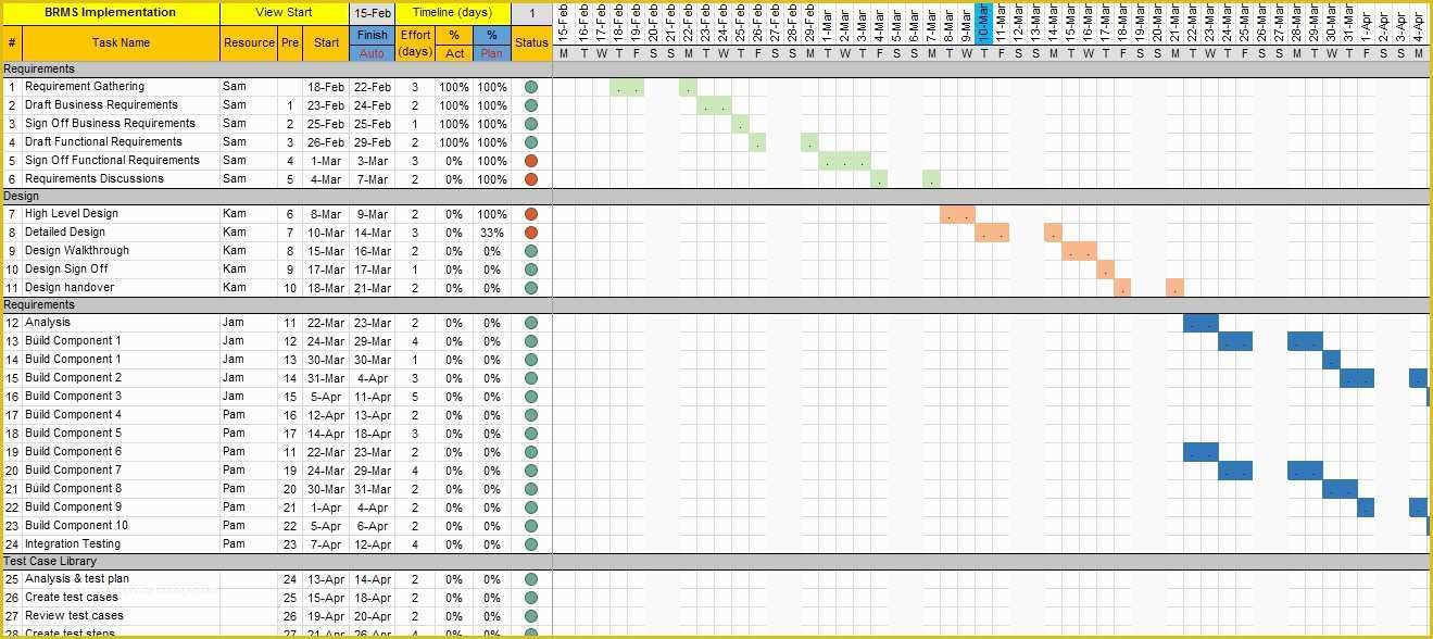 Free Project Plan Template Excel Of Excel Project Plan Template Free Download Invitation