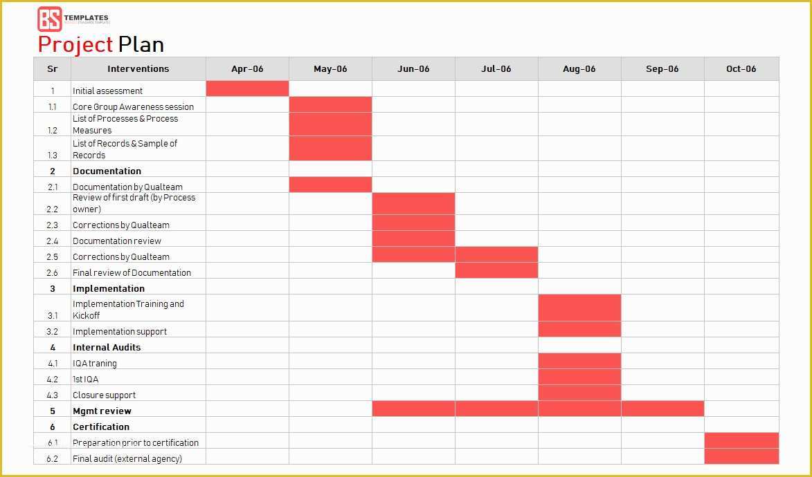 Free Project Plan Template Excel Of Monthly Project Timeline Template Excel Timeline