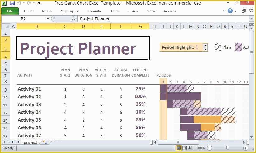 Free Project Plan Template Of Free Gantt Chart Excel Template