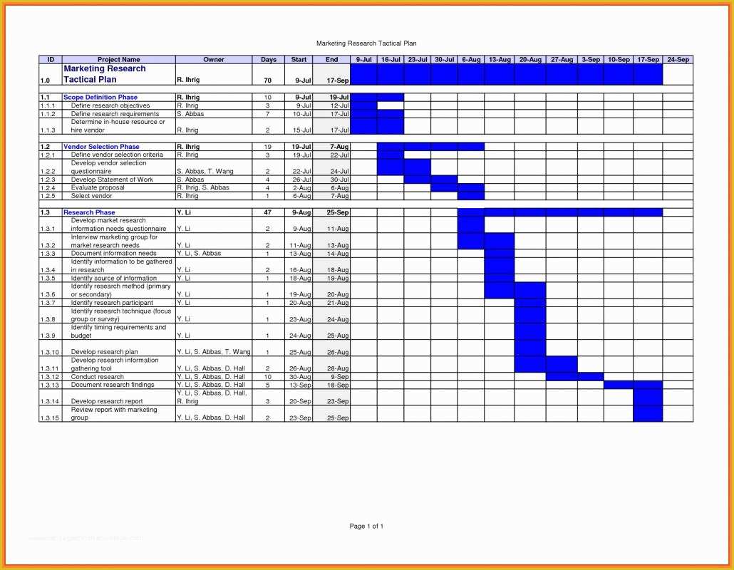 Free Project Plan Template Of Project Plan Template Excel Free Download